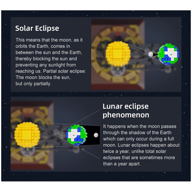 Sistema solar
